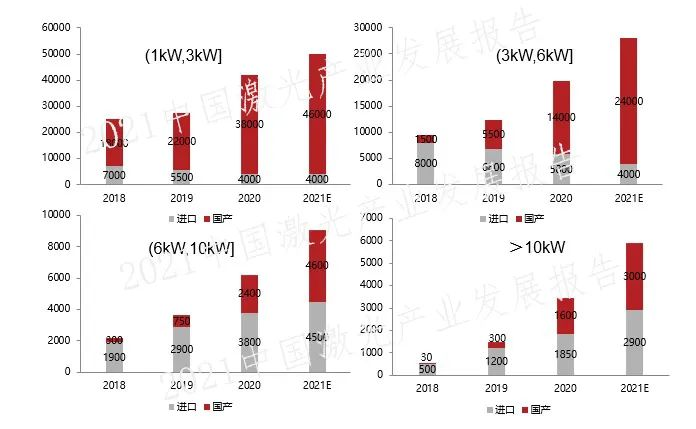 激光行業(yè)或?qū)⒋笙磁?，國?nèi)光纖激光廠商如何突圍?